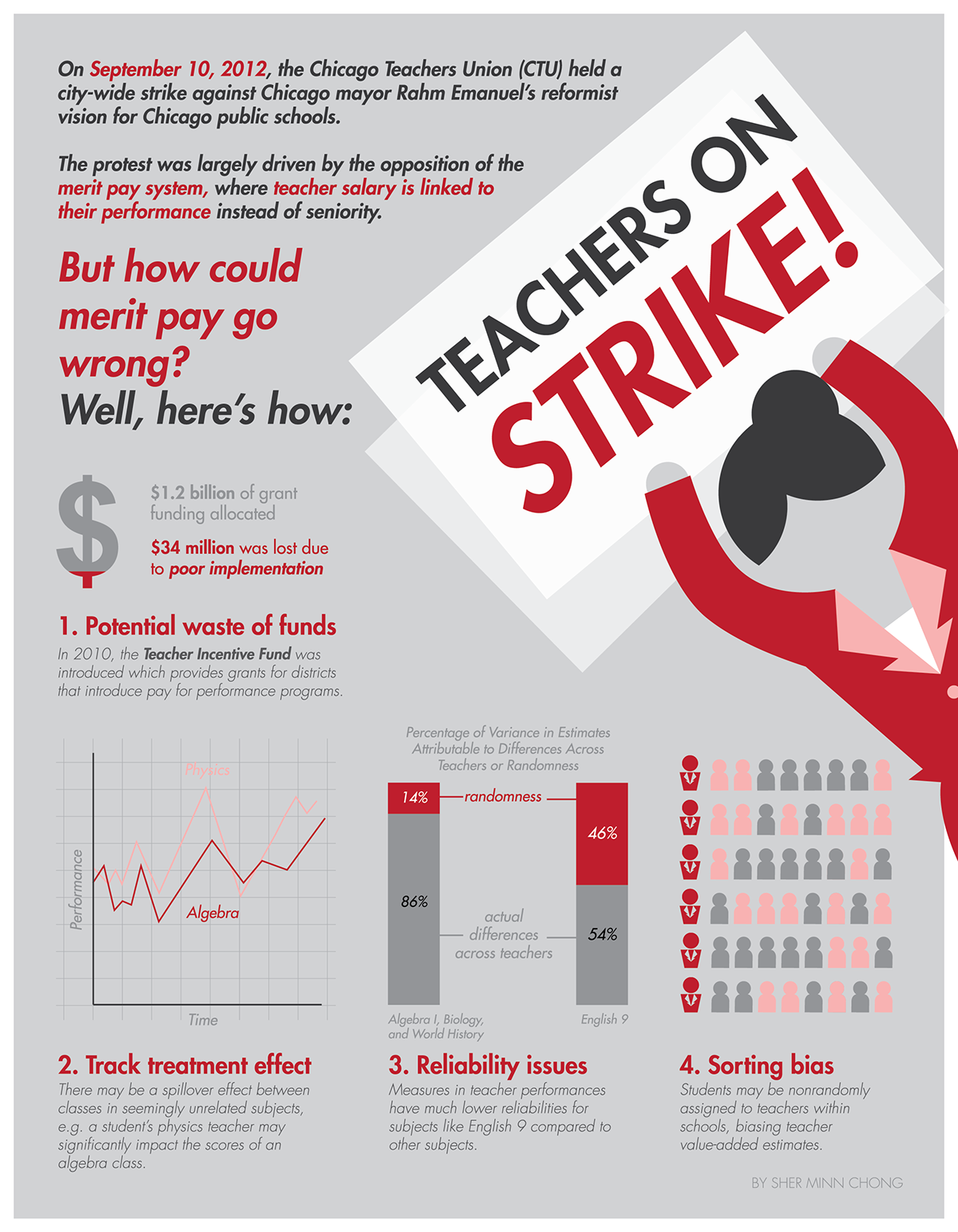 equilibrum economics infographic teacher strike