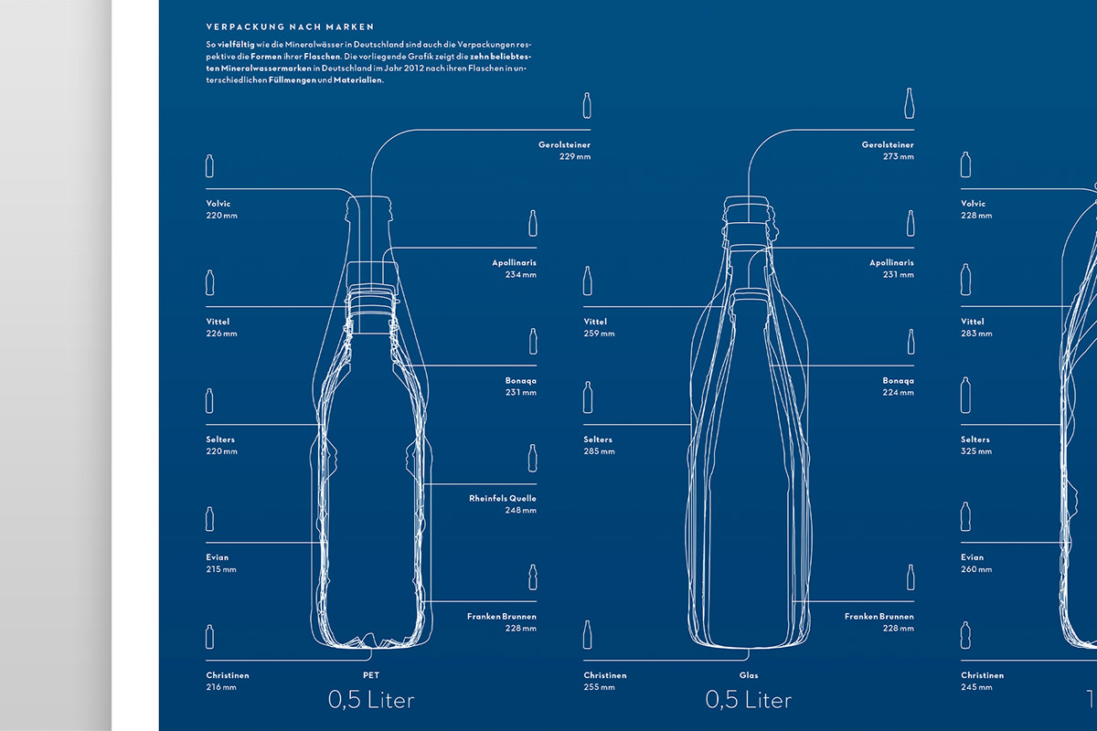 Mineralwasser mineral water sparkling water flasche bottle informationsdesign information design