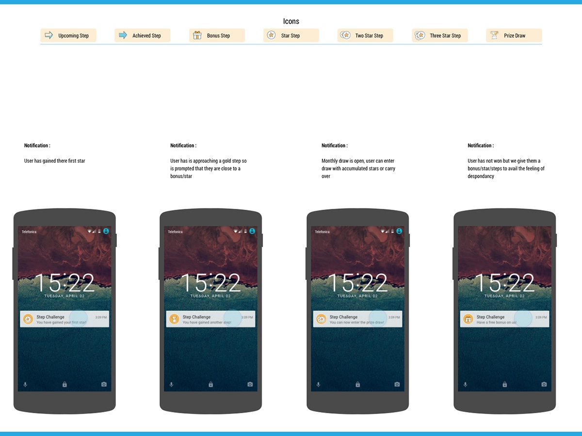 Android App UI ux