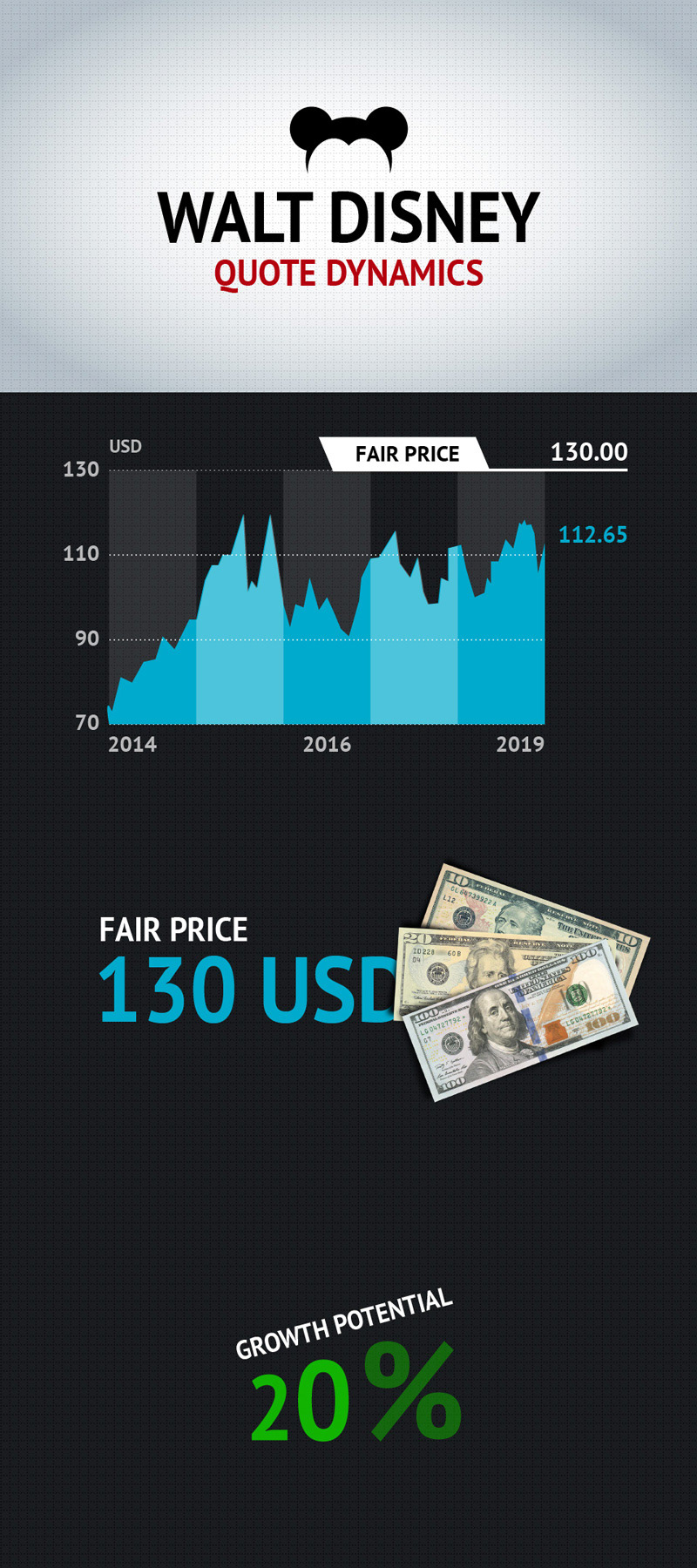 animation  broker design financial infographics money motion trade trading youtube