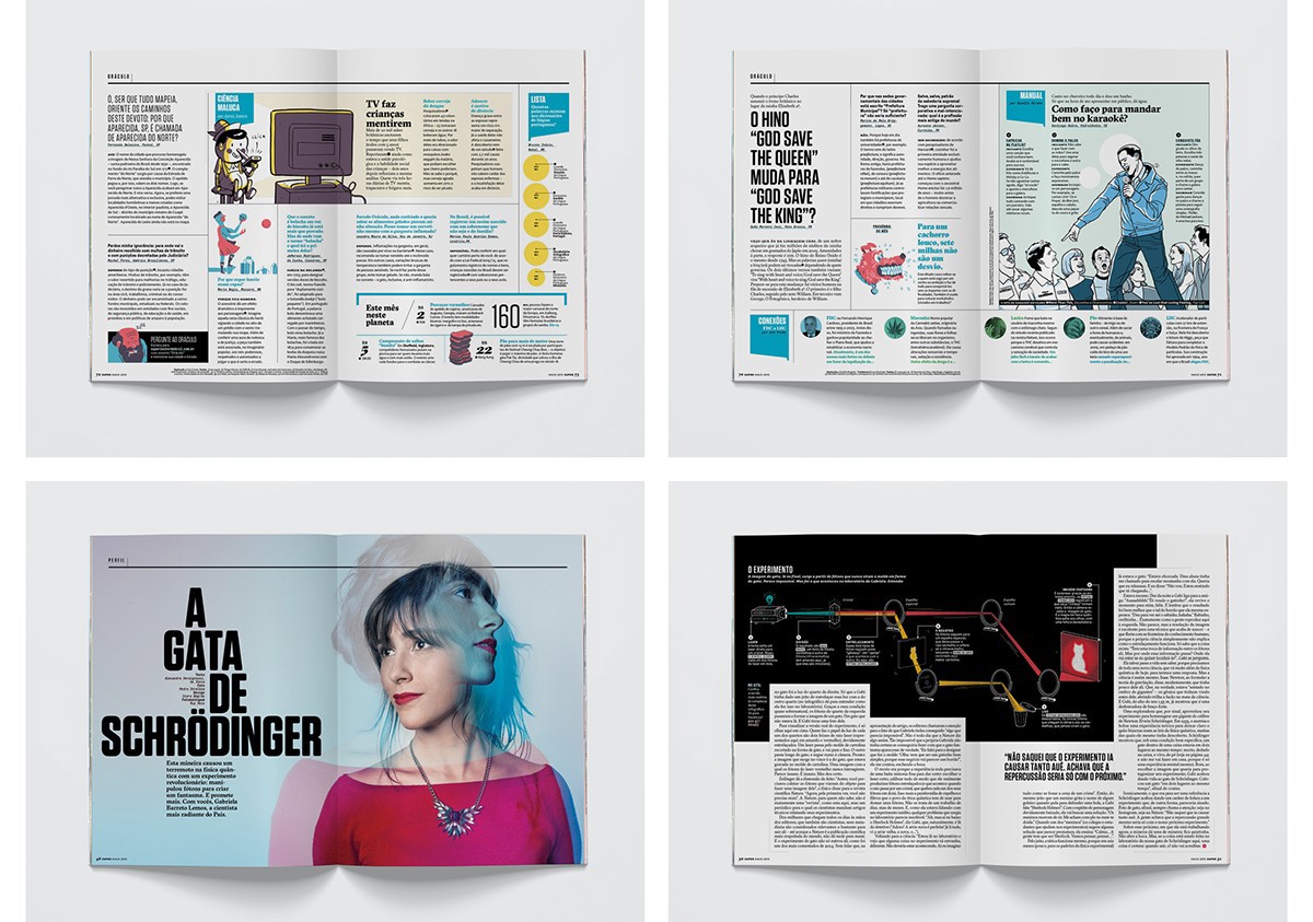 Adobe Portfolio editorial Project magazine digital super