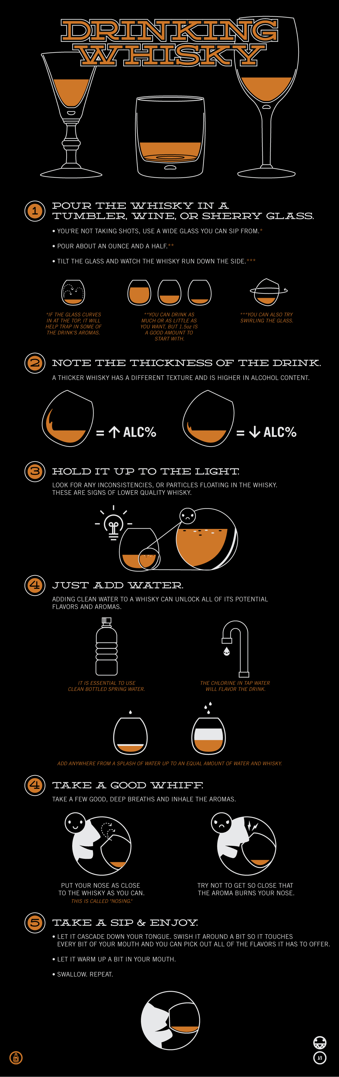 Whisky drinking alcohol infographic information how to print