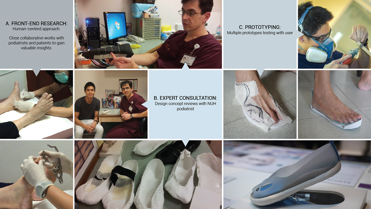 medical design Elderly user-oriented domestic footwear design