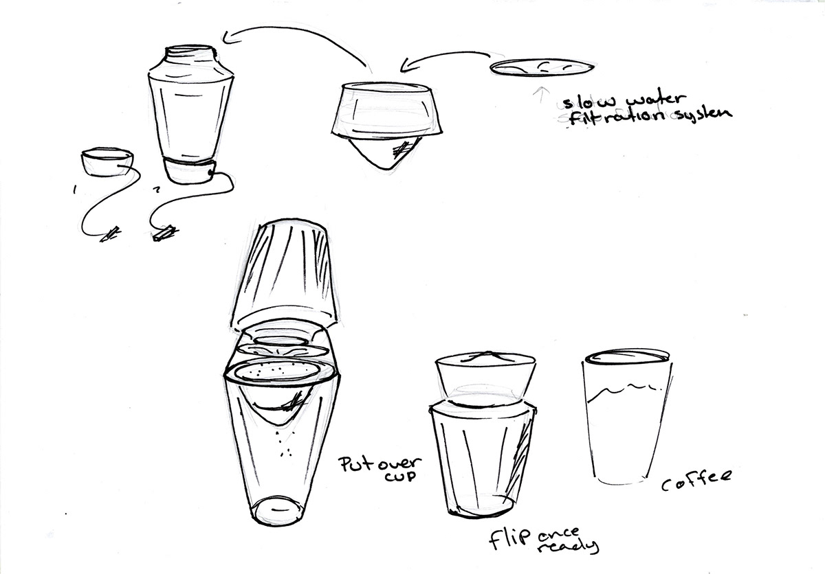 Coffee sketches concepts