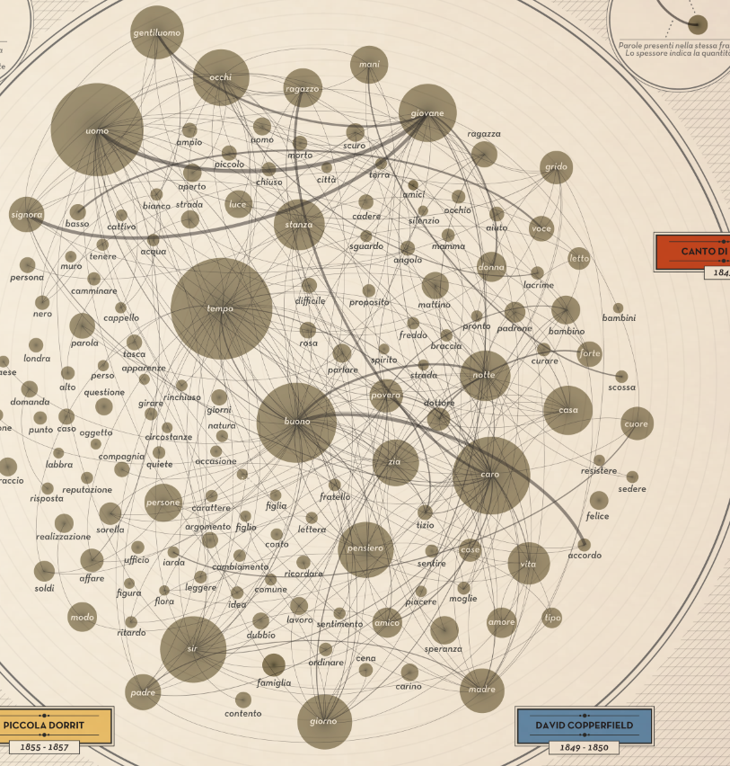 Dickens charles infographic map licterature networks corriere sera lettura