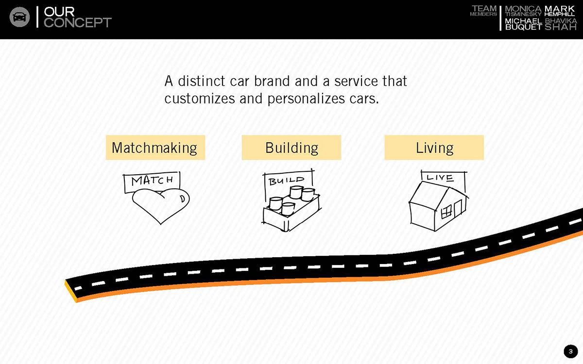 Service design user experience Cars dealership membership relationship Auto Otto concept