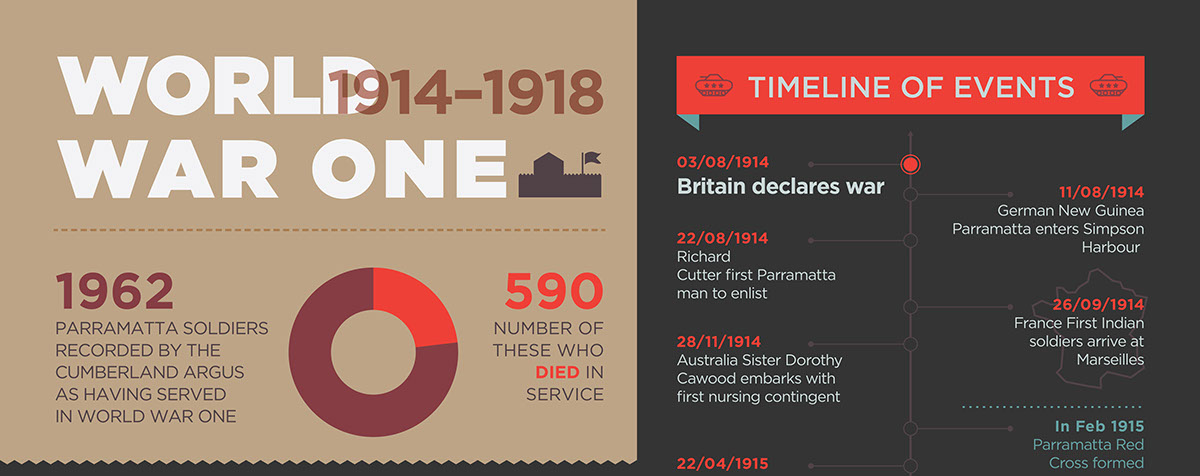 infographic world war timeline Events france england soldier War graphics Charts