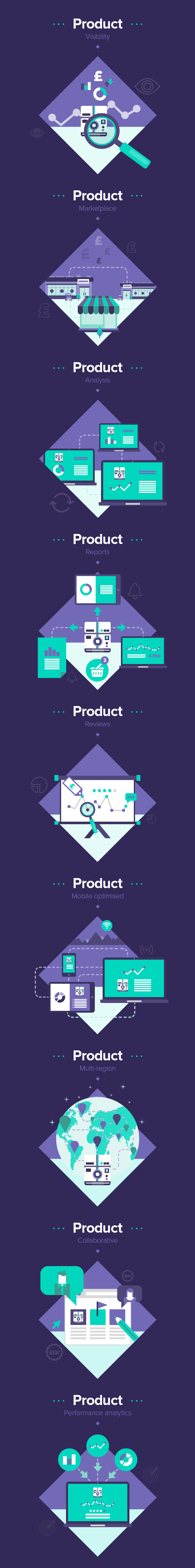 app purple green mac icons Icon flat flat design mobile grid Layout Responsive UI ux color