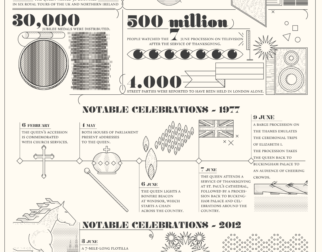 queen infographic jubilee silver diamond  Data visualization
