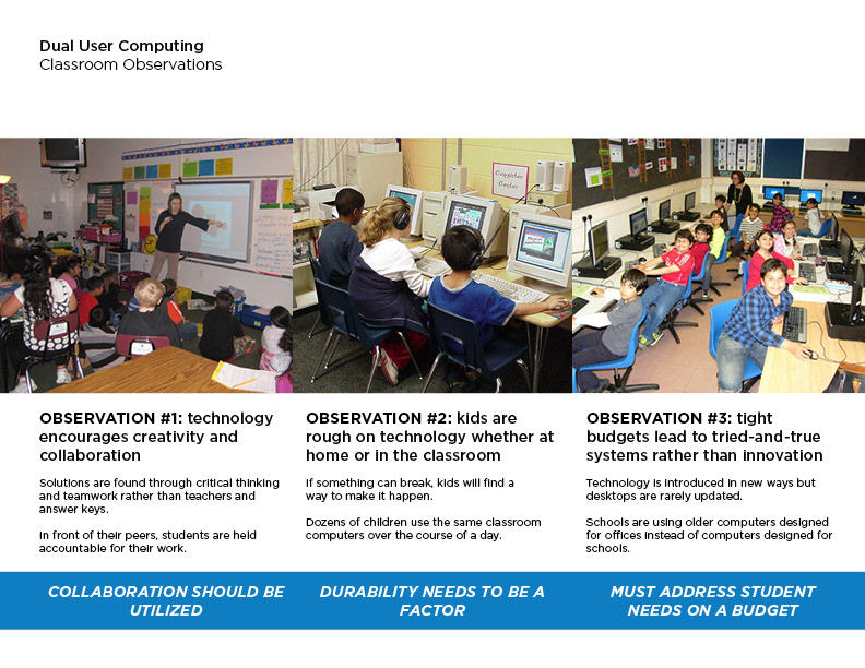 all-in-one Computer school classroom computing Technology Education