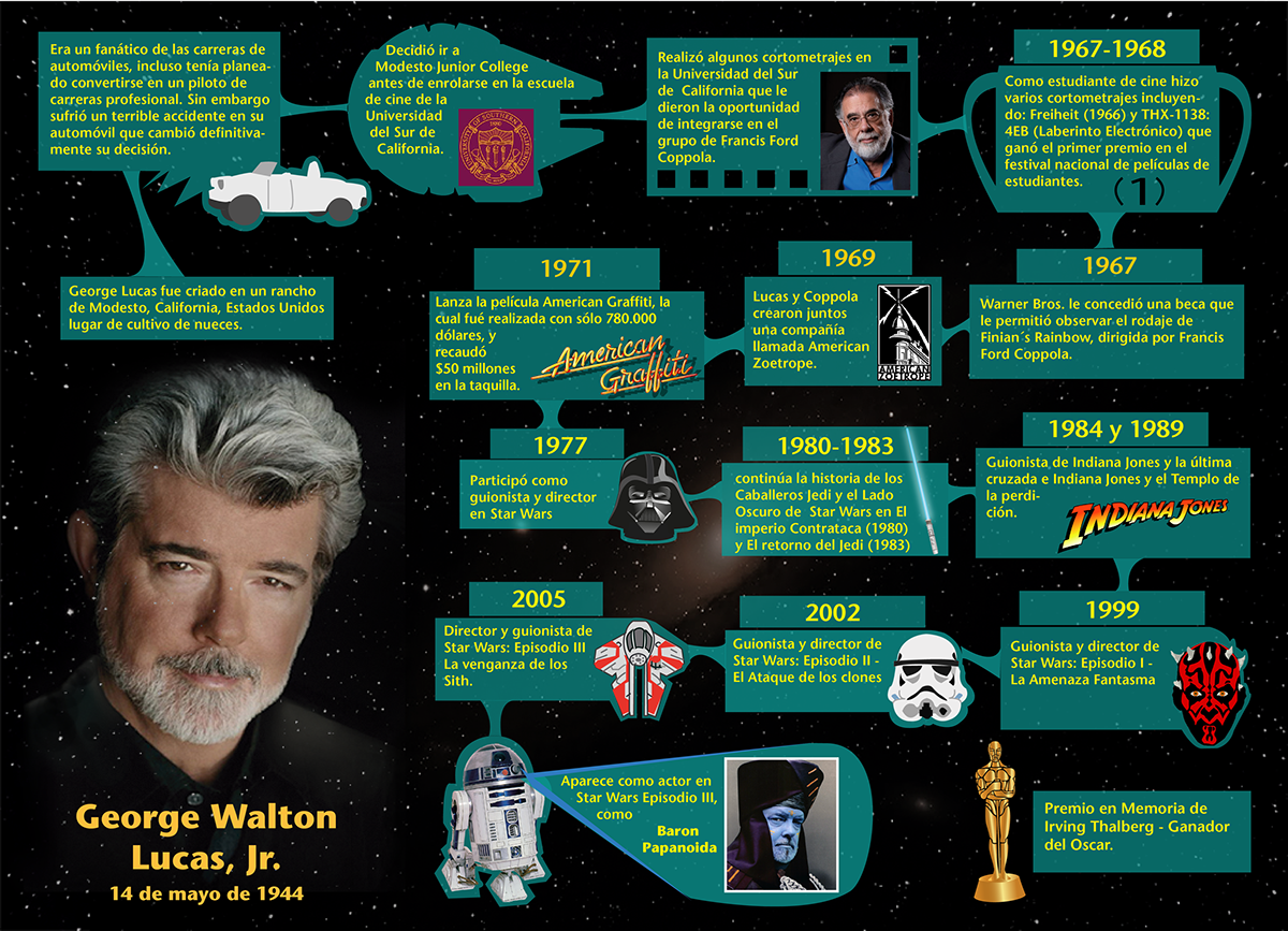 inphographics vector George Lucas