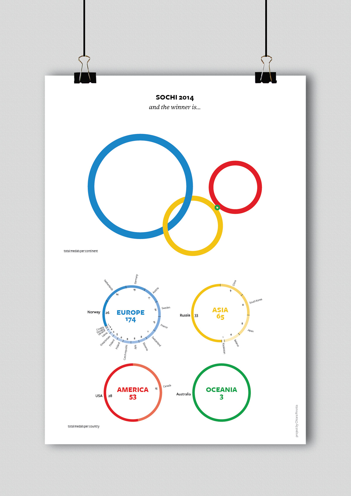 olympic infographic visualization Data
