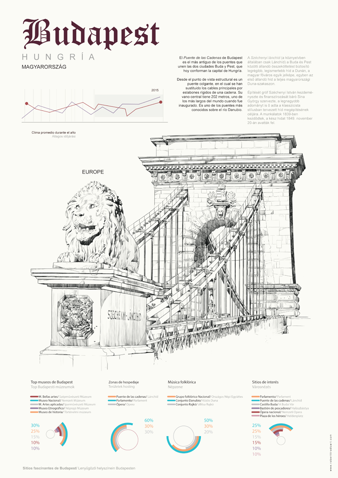 Cities Europe bohemian poster infographics