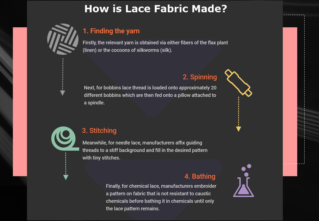 fashion design FASHION HABERDASHERY lace womenswear