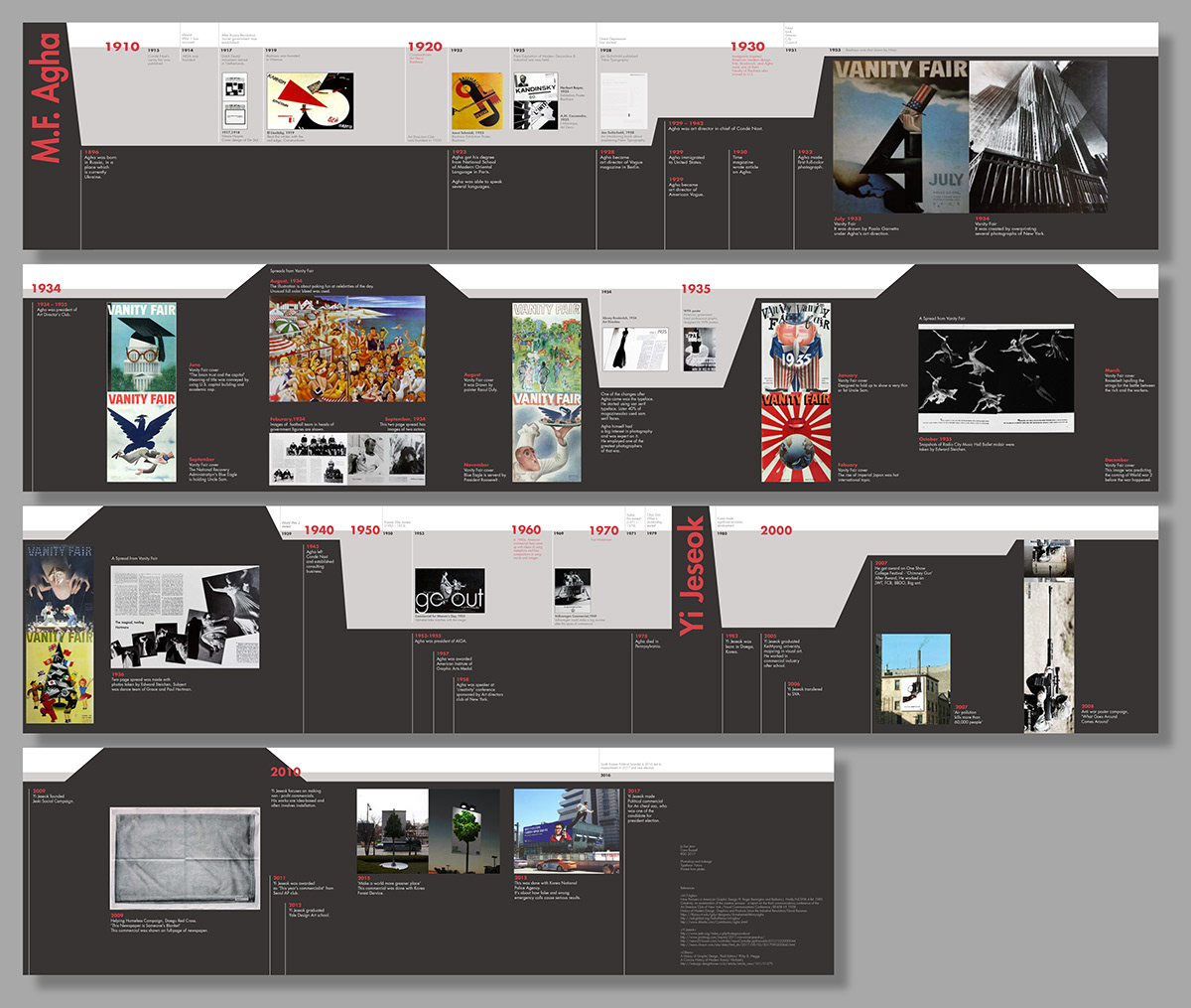 Adobe Portfolio book editorial design 