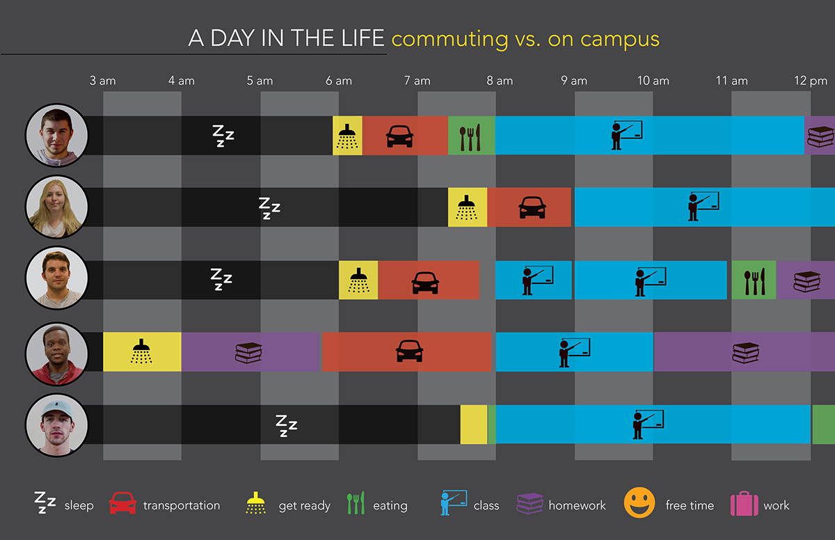 Adobe Portfolio commuting research design commuters 24hours