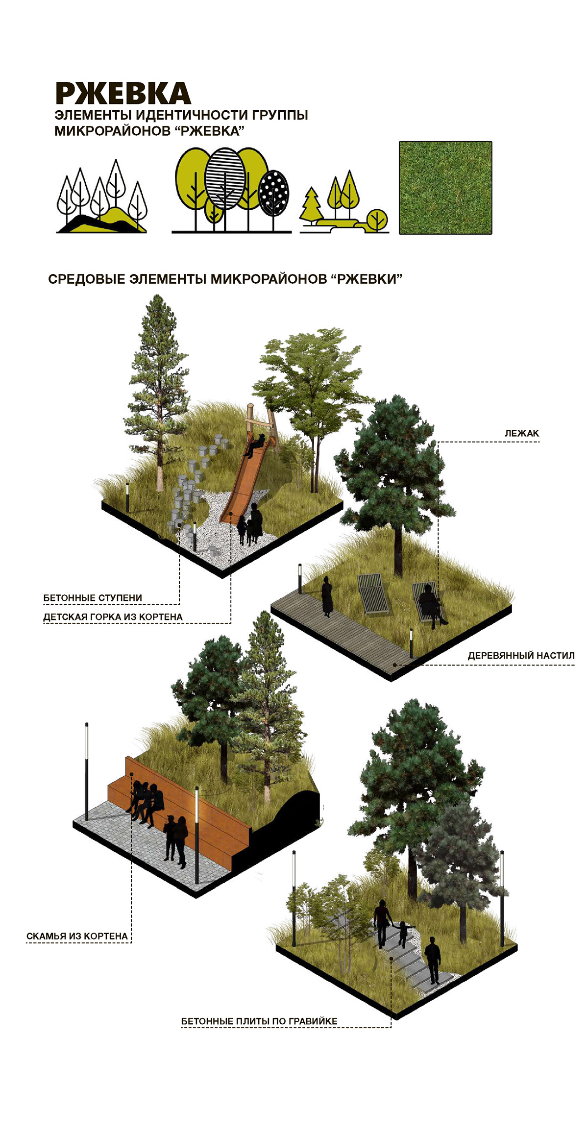 3d моделирование архитектура визуализация городская среда дизайн Ландшафтная архитектура ландшафтный дизайн малая архитектурная форма МАФ