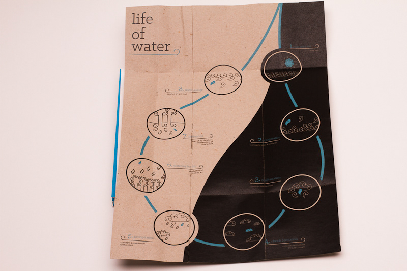 water life cycle organic design process metaphor Icon Booklet print blue saddle stitch tri-fold diagram droplet