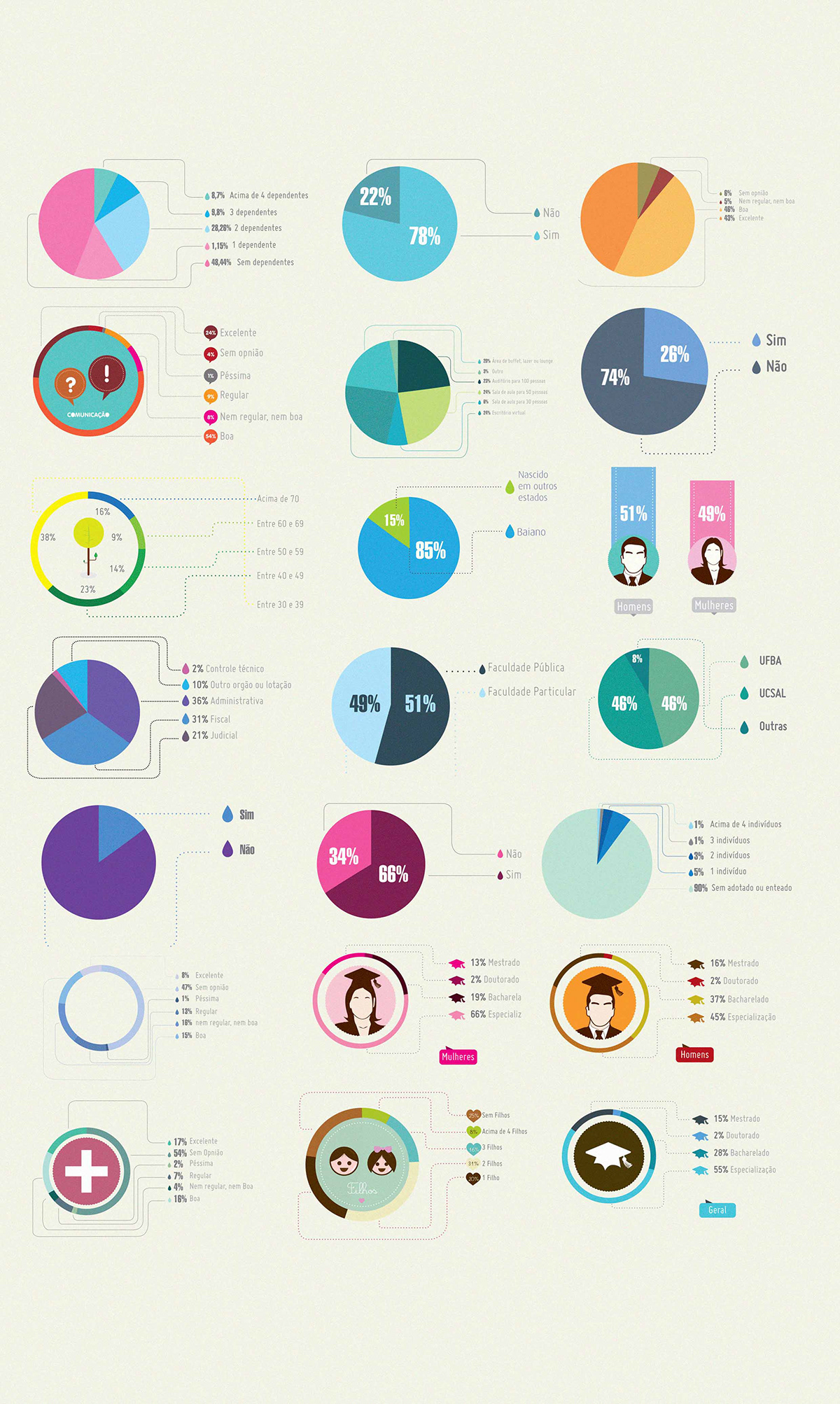 design graphic infographic