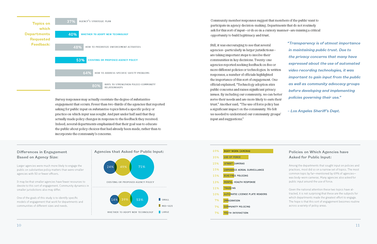 infographic Graphs layouts editorial annual report book typography   data visualization design Book Layout