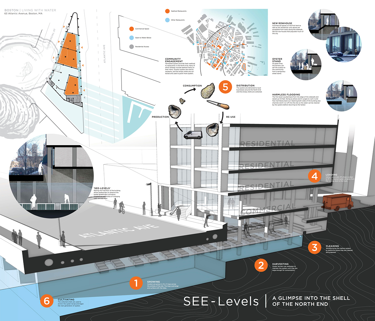 living with water boston Sea Level Rise Prince Building atlantic avenue retrofit oyster closed loop Urban intervention