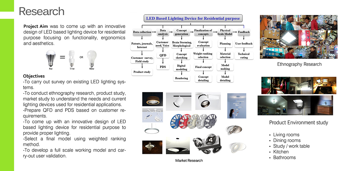 LED Lighting Device