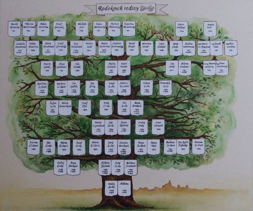 genealogy genealogy tree Family Tree art painting Art Family tree