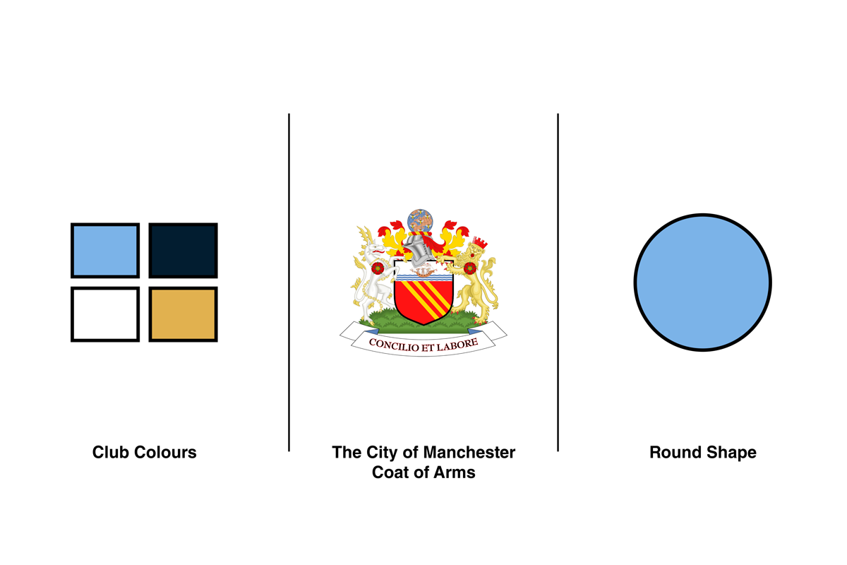 Manchester City Football Club Badge redesign idea on Behance