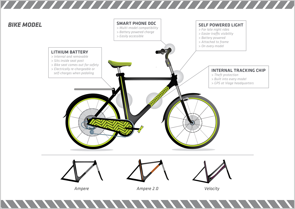 electric bicycle brand concept Product concept  modern  athletic  bright Urban