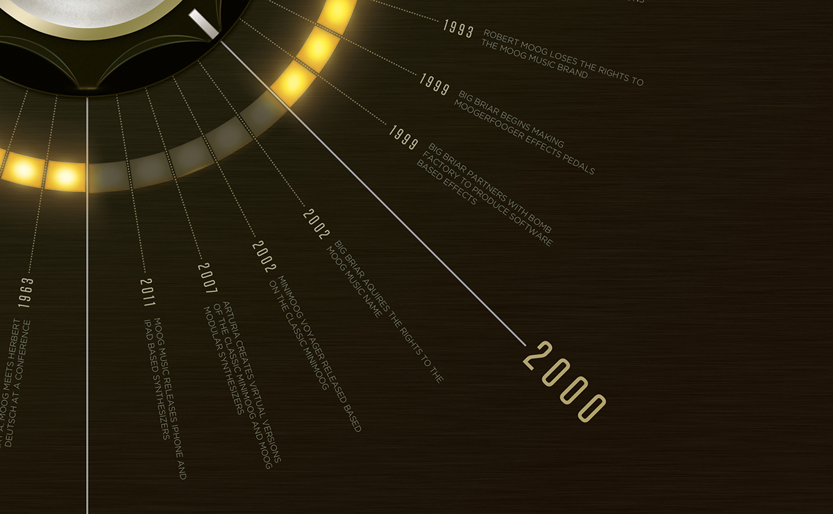 ringling ringling college timeline Concept Map infographic moog synthesizer minimoog josh PARENTI Josh Parenti