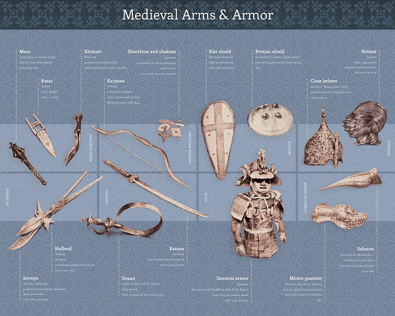 arms Armor medieval Collection artifact