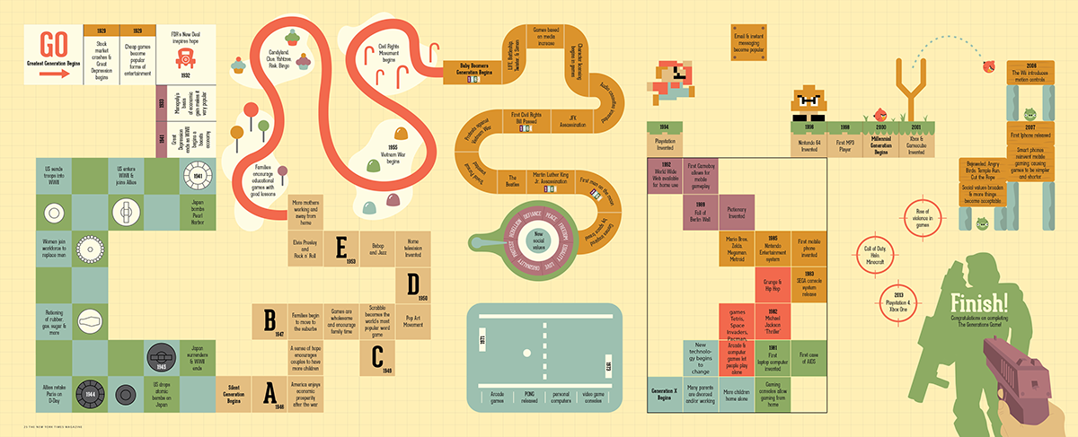infographic boardgame videogame timeline generation Monopoly mario Scrabble candyland Halo angry birds