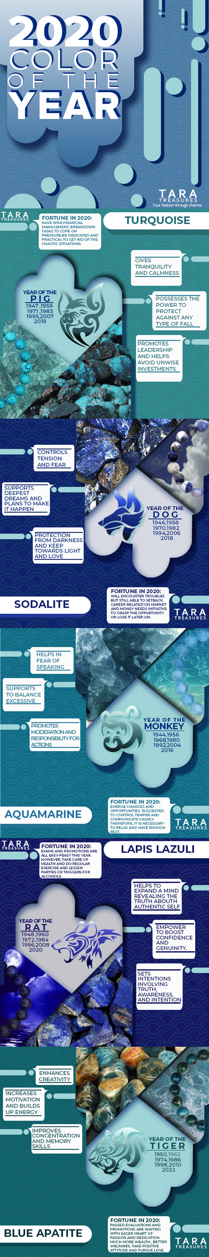 graphicdesign infographic social media