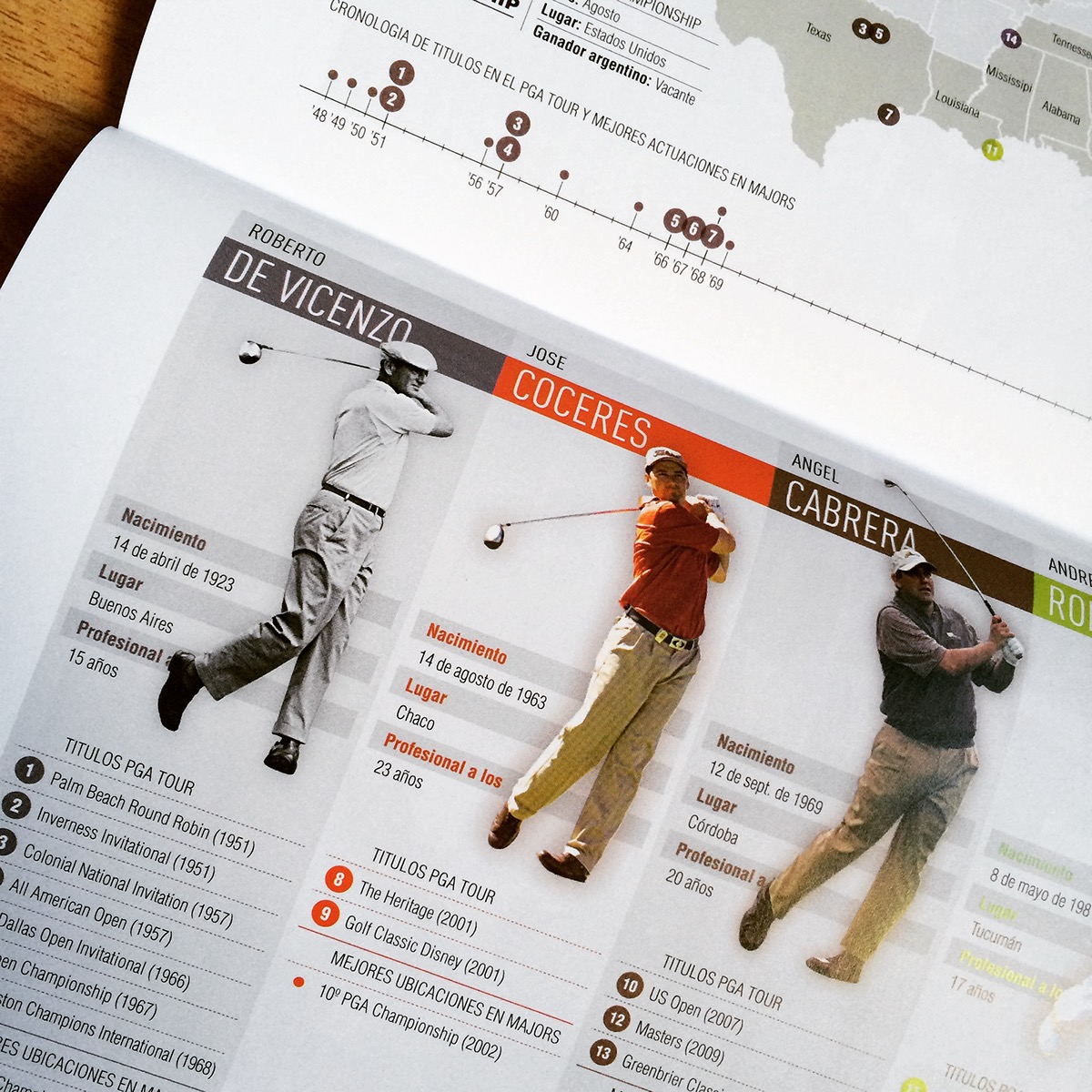 infografia infographic Deportes sports golf pgatour