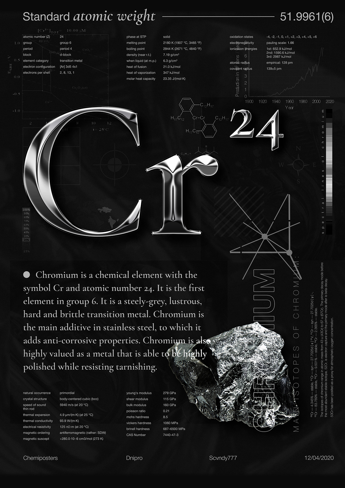 black chromium chromium_effect chromium_text poster typography   Днепр постер хром
