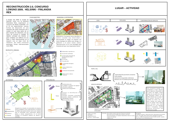 Proyecto Lugar infografia referentes Analisis REX