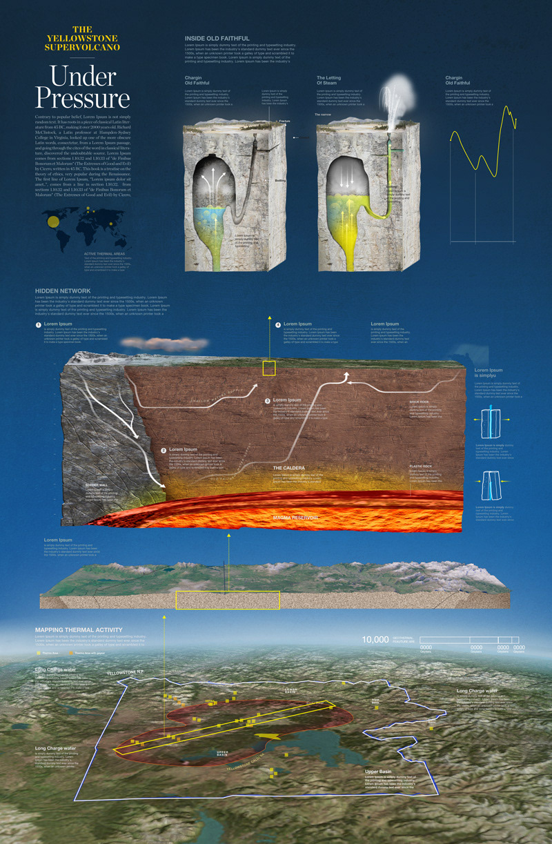Yellowstone graphic infographic