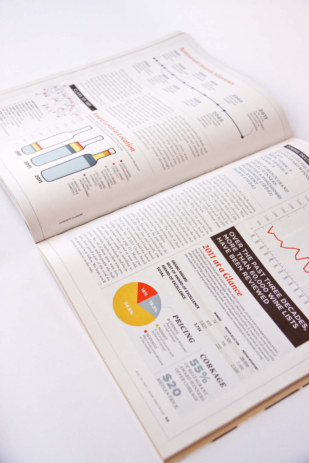 editorial  Magazine   infographics Charts Graphs