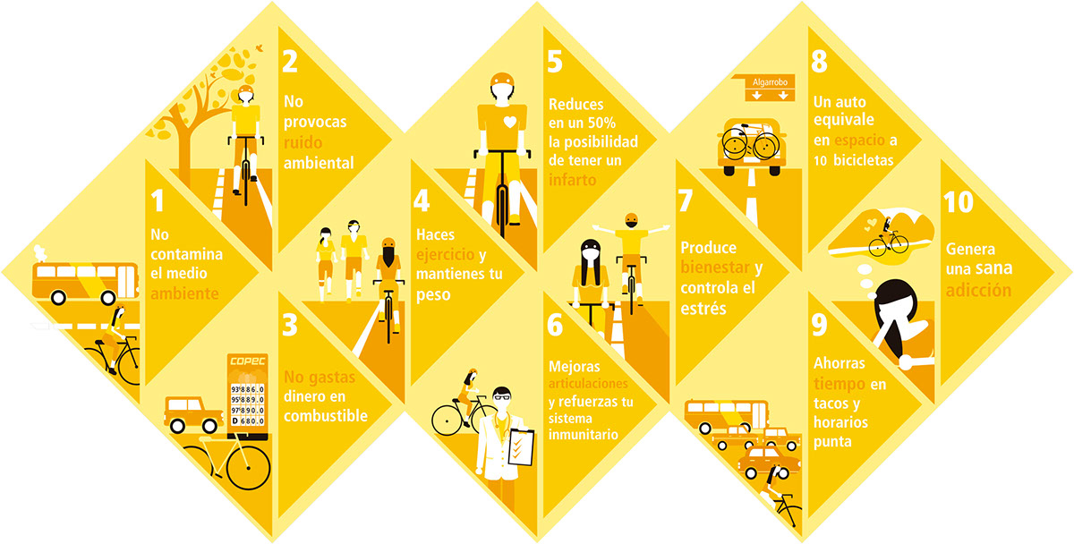 bicicleta comunicacion vial Bicycle safety poster flyer proyecto vialidad bicucultura