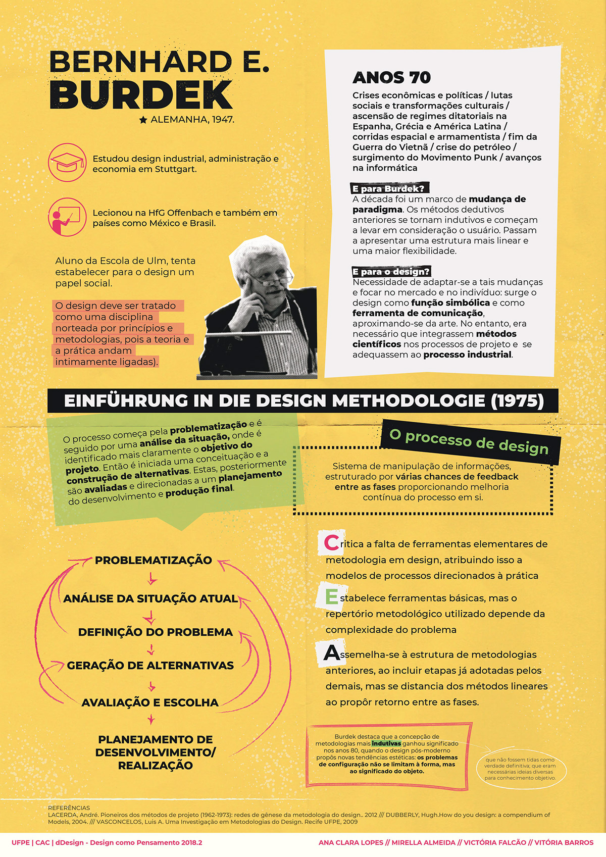 metodologia infográfico design gráfico