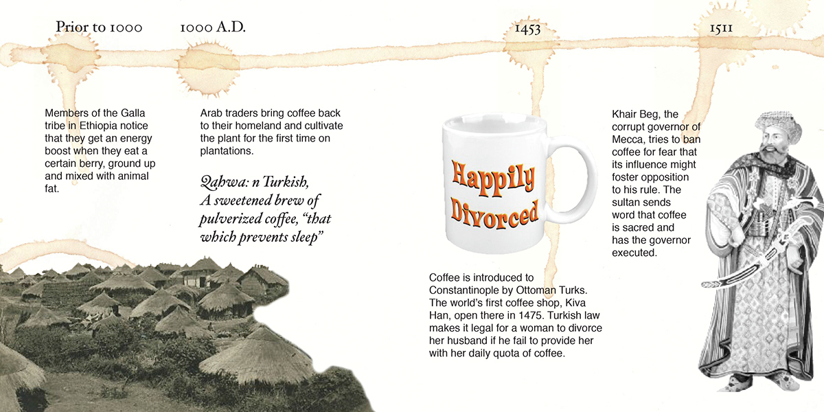Coffee timeline history