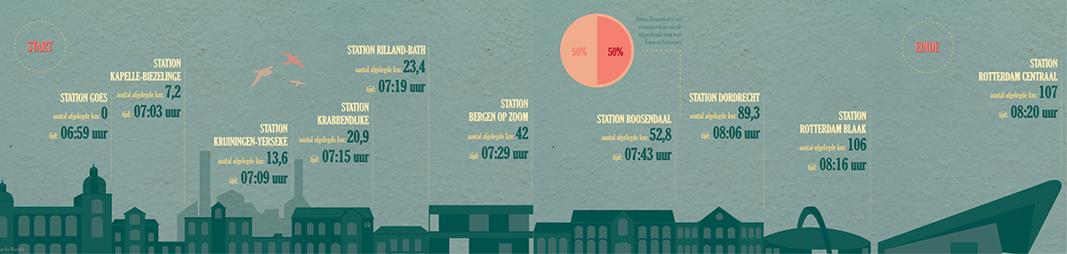 infographic Rotterdam goes