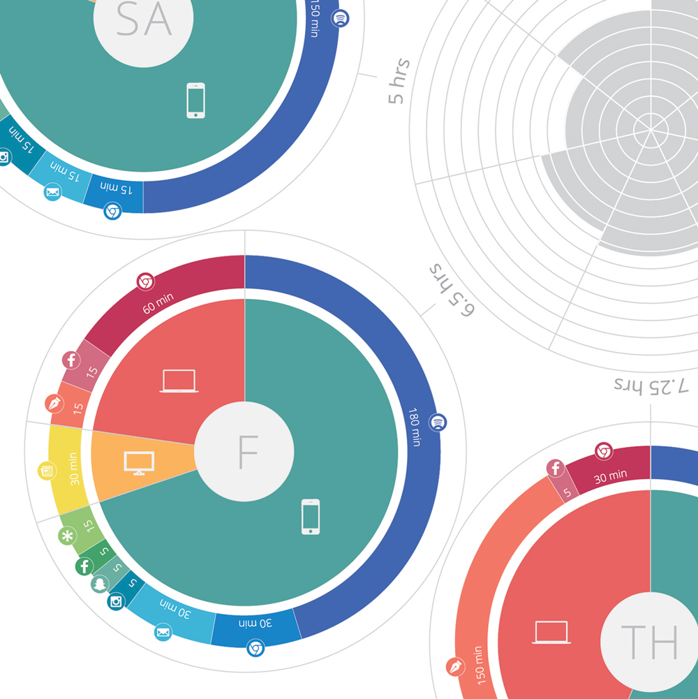 information design data visualization infographic