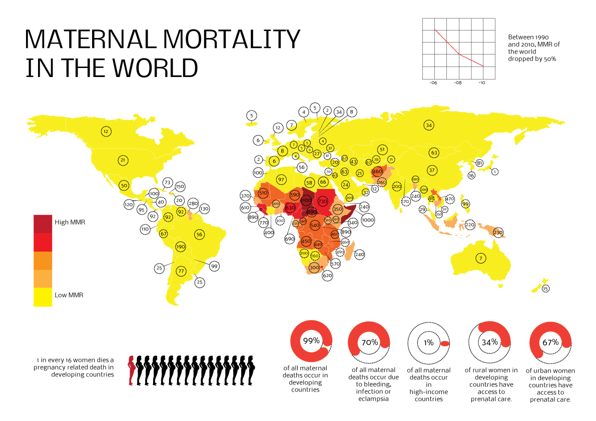 infographic maternal mortality World Health Women's health