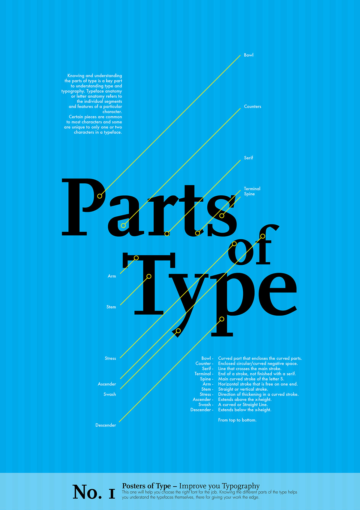 poster typefaces Parts of Type Type Mark-Up readability legibility composition Text Emphasis The Point System type type posters