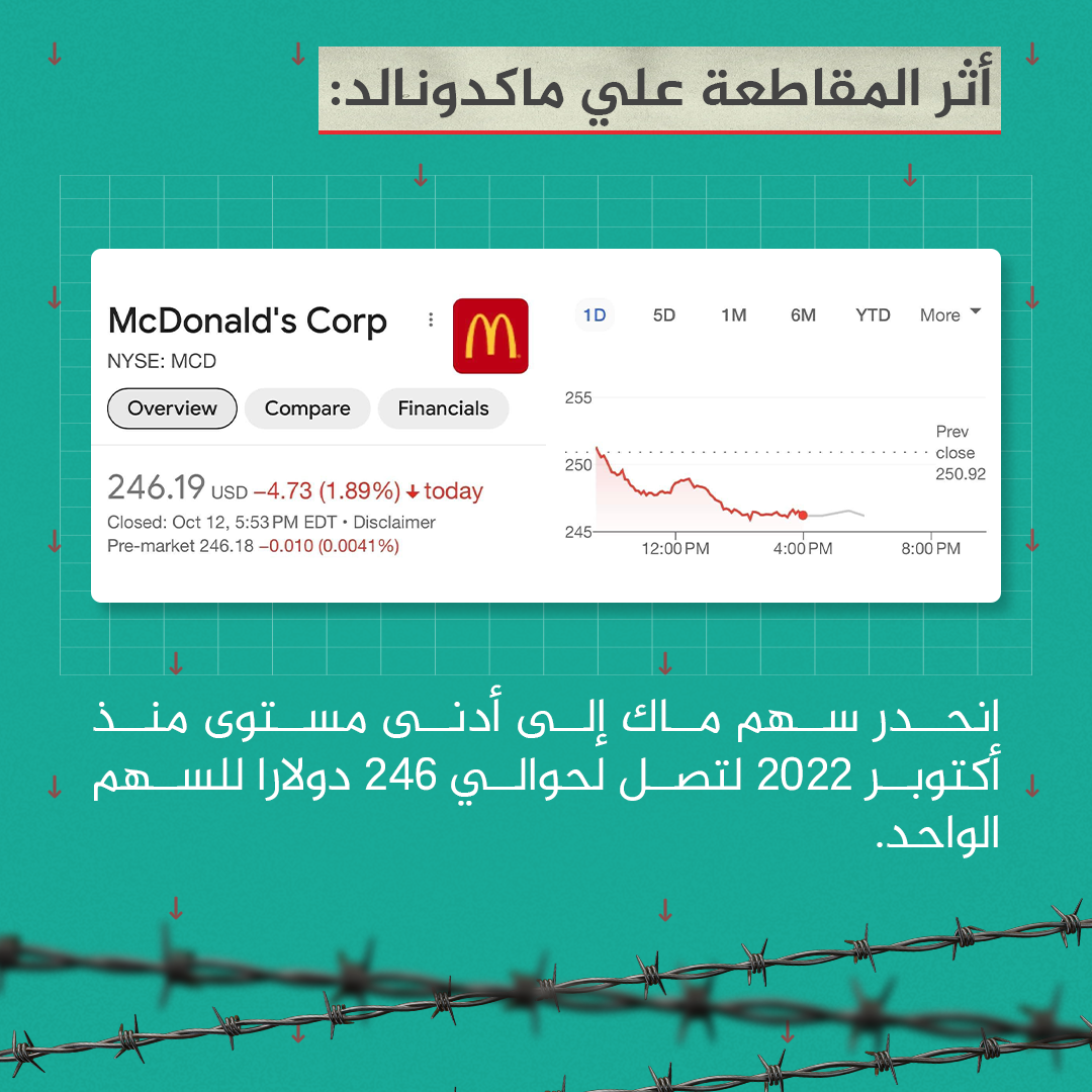 فلسطين palestine gaza Social media post Graphic Designer Socialmedia instagram Social Media Design politics graphic design 