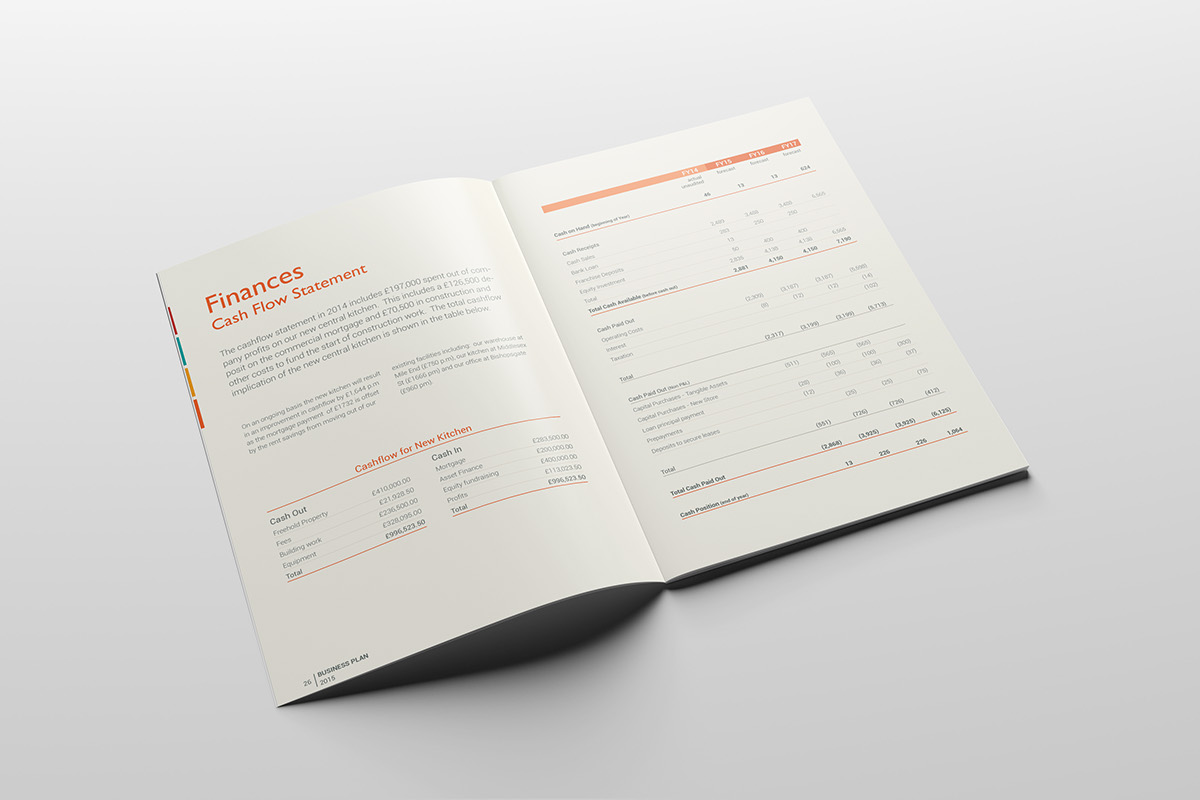 Businessplan brochure