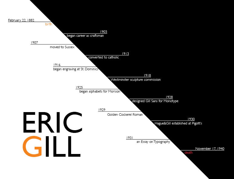 Eric Gill catalog timeline