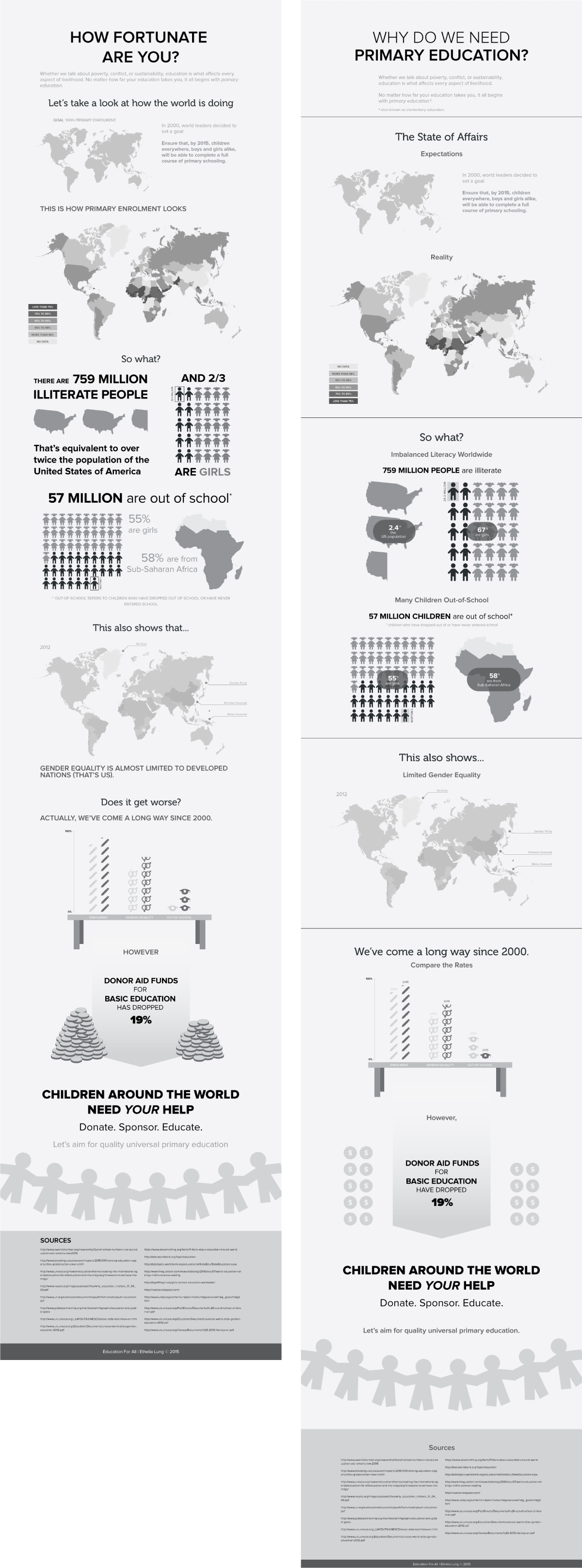 Adobe Portfolio infographic