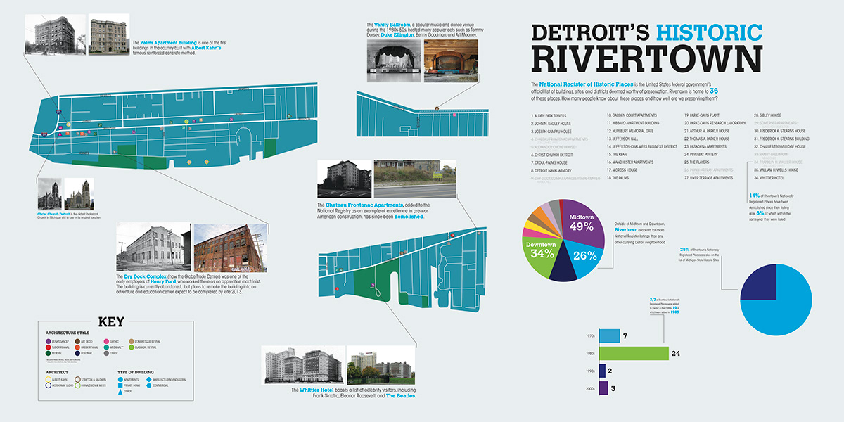 design map cartography topography history historical rivertown detroit